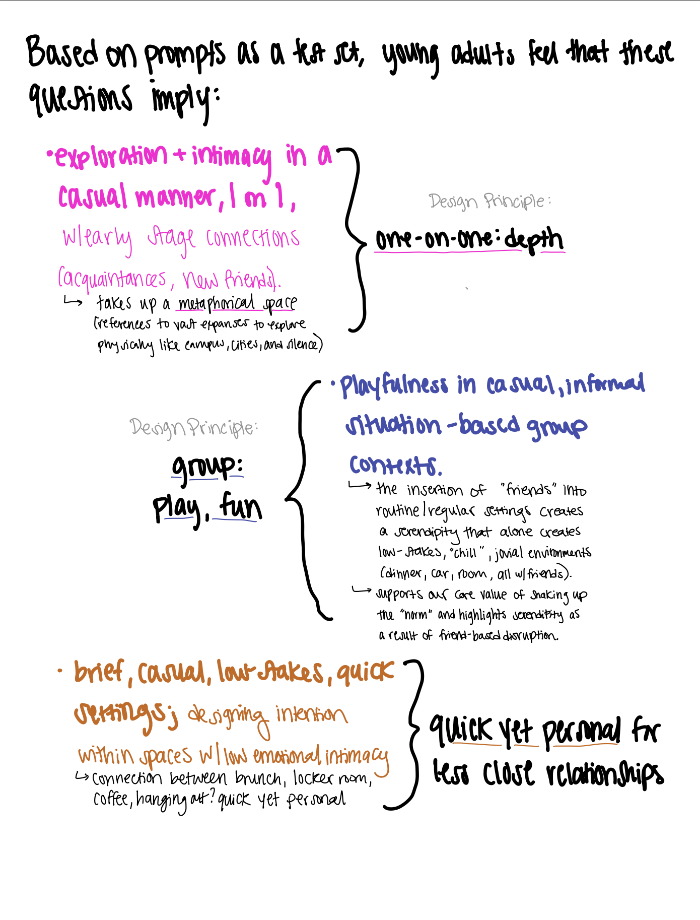 Handwritten synthesis translating prompt imagery into design principles: one-on-one means depth; group means play and fun; and quick-yet-personal for less close relationships.